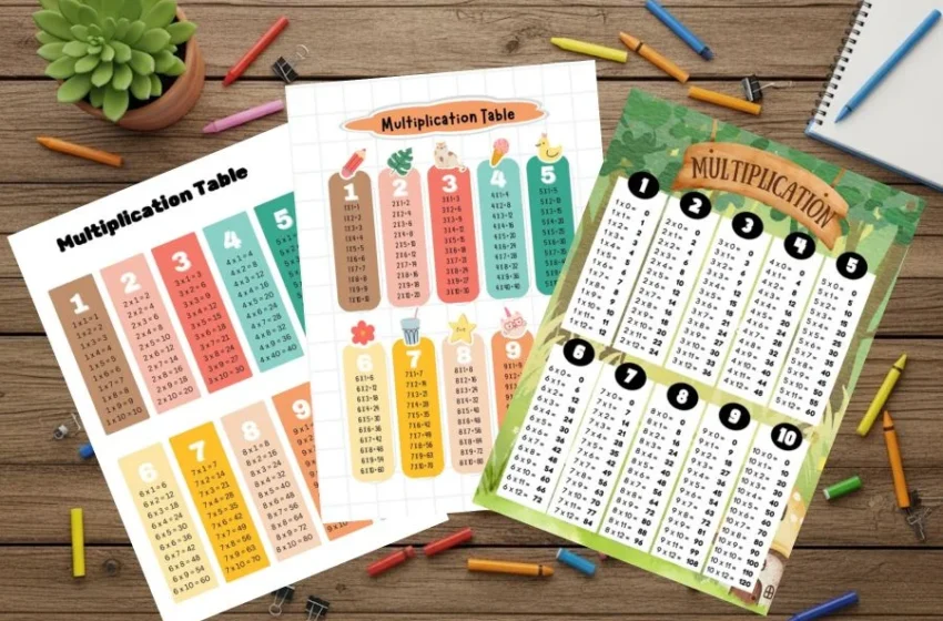 Free Download Multiplication Poster