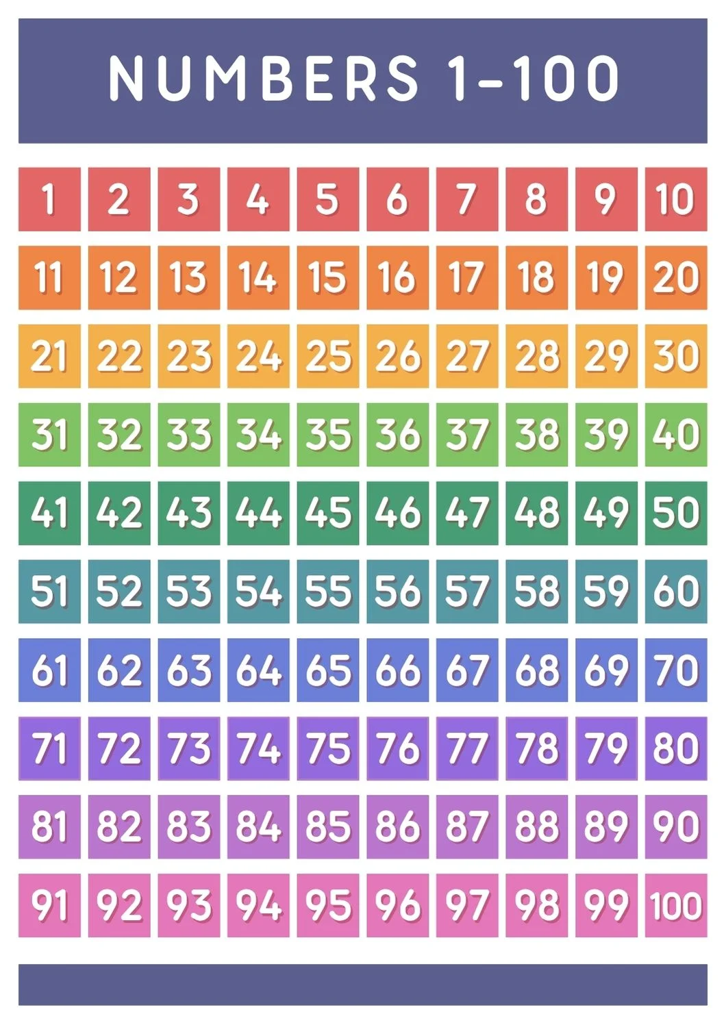 Number 1-100 Poster