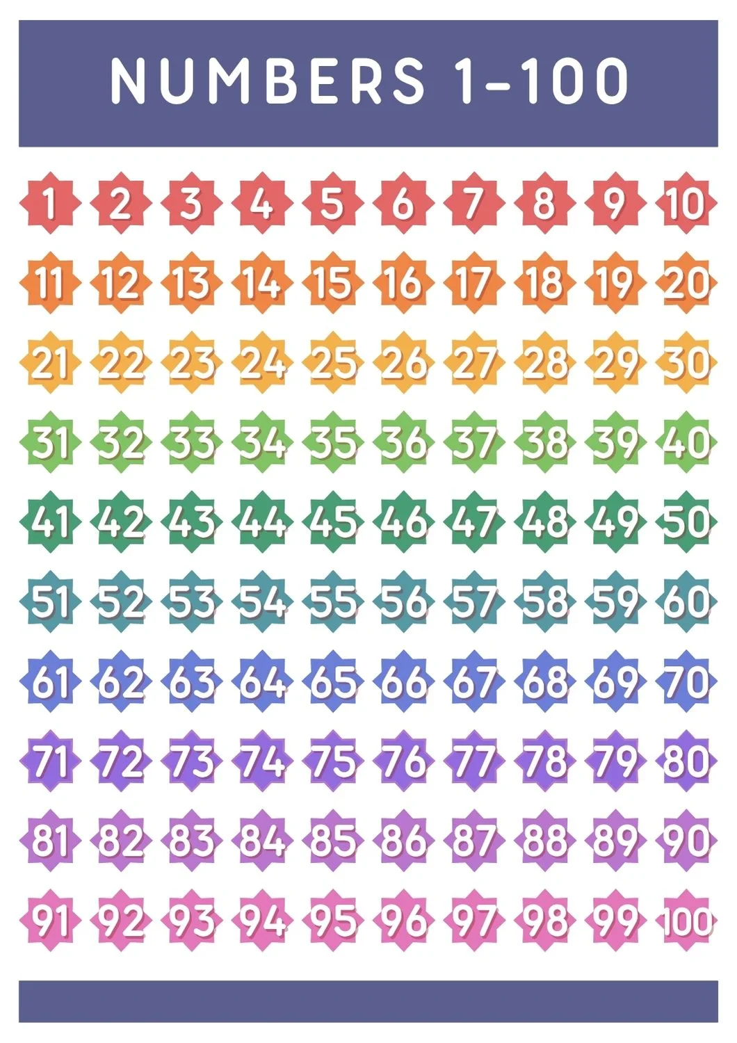 Number 1-100 Poster