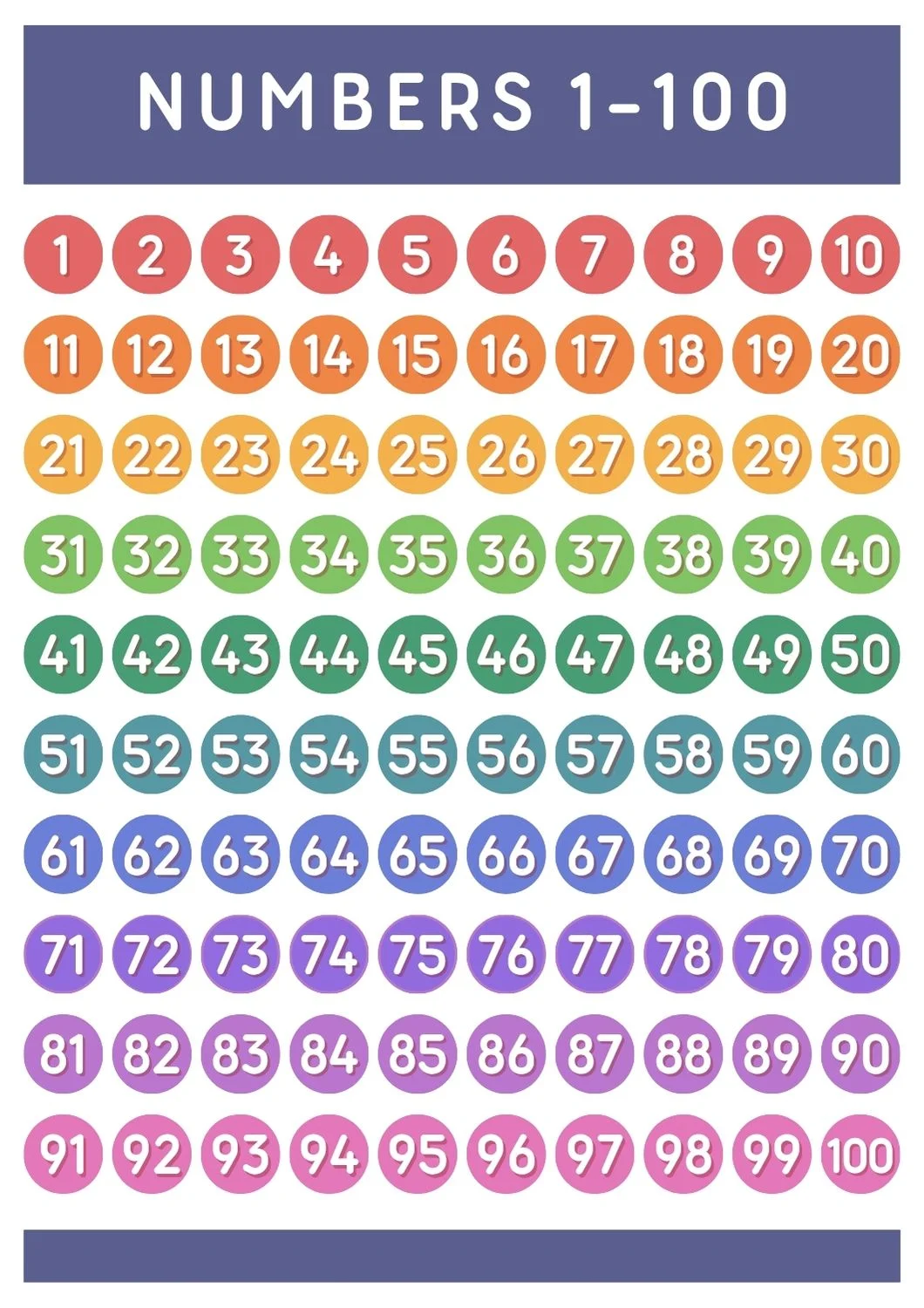 Number 1-100 Poster