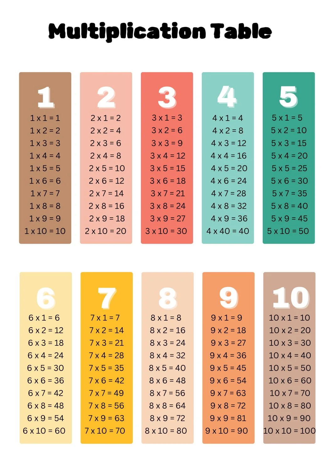 Multiplication Table v2