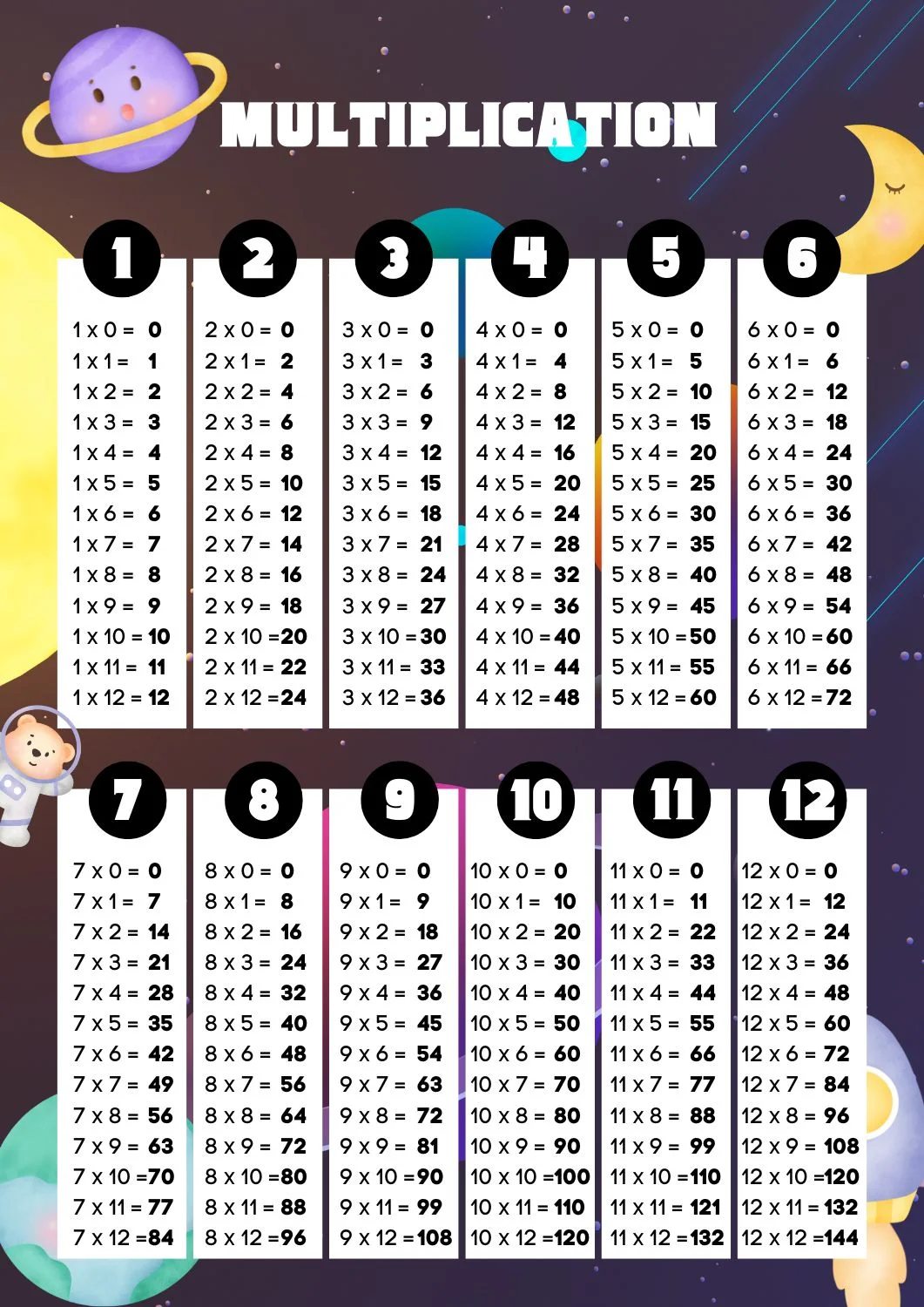 Multiplication Table v3