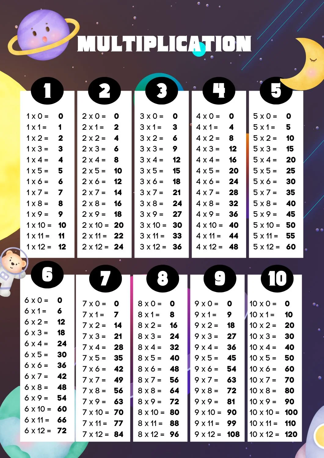 Multiplication Table v4