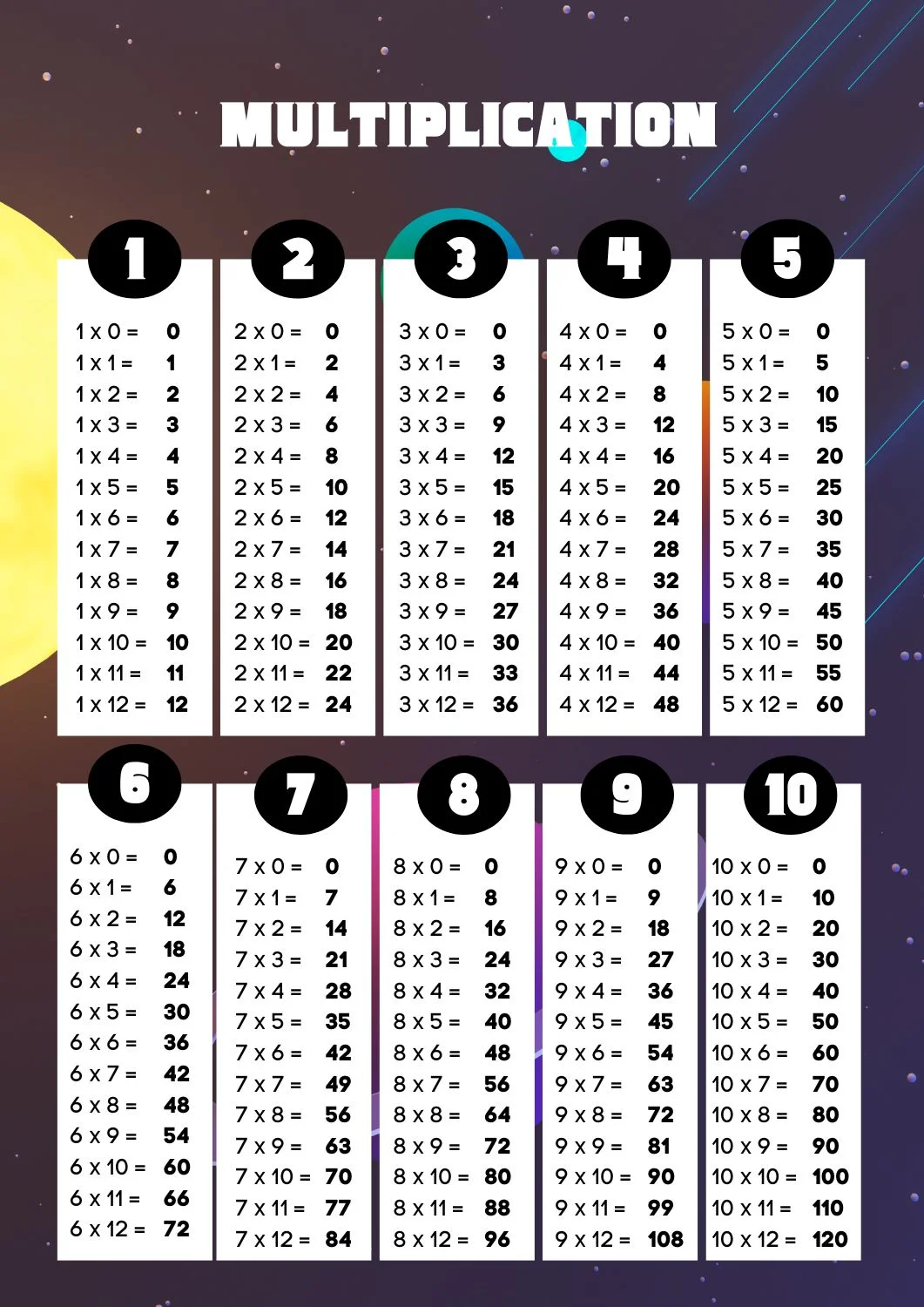 Multiplication Table v5