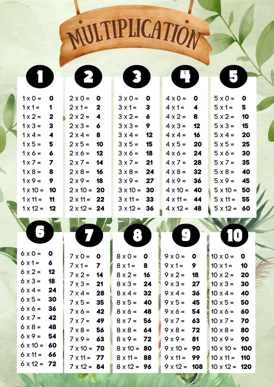 Multiplication Table v6