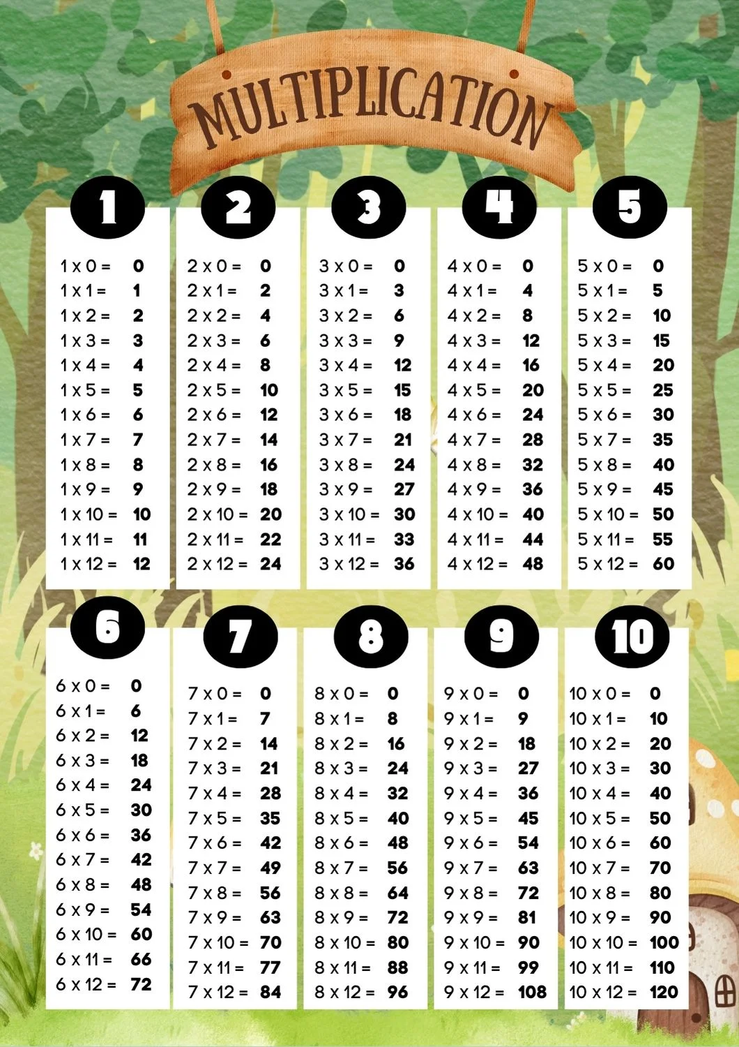 Multiplication Table v7