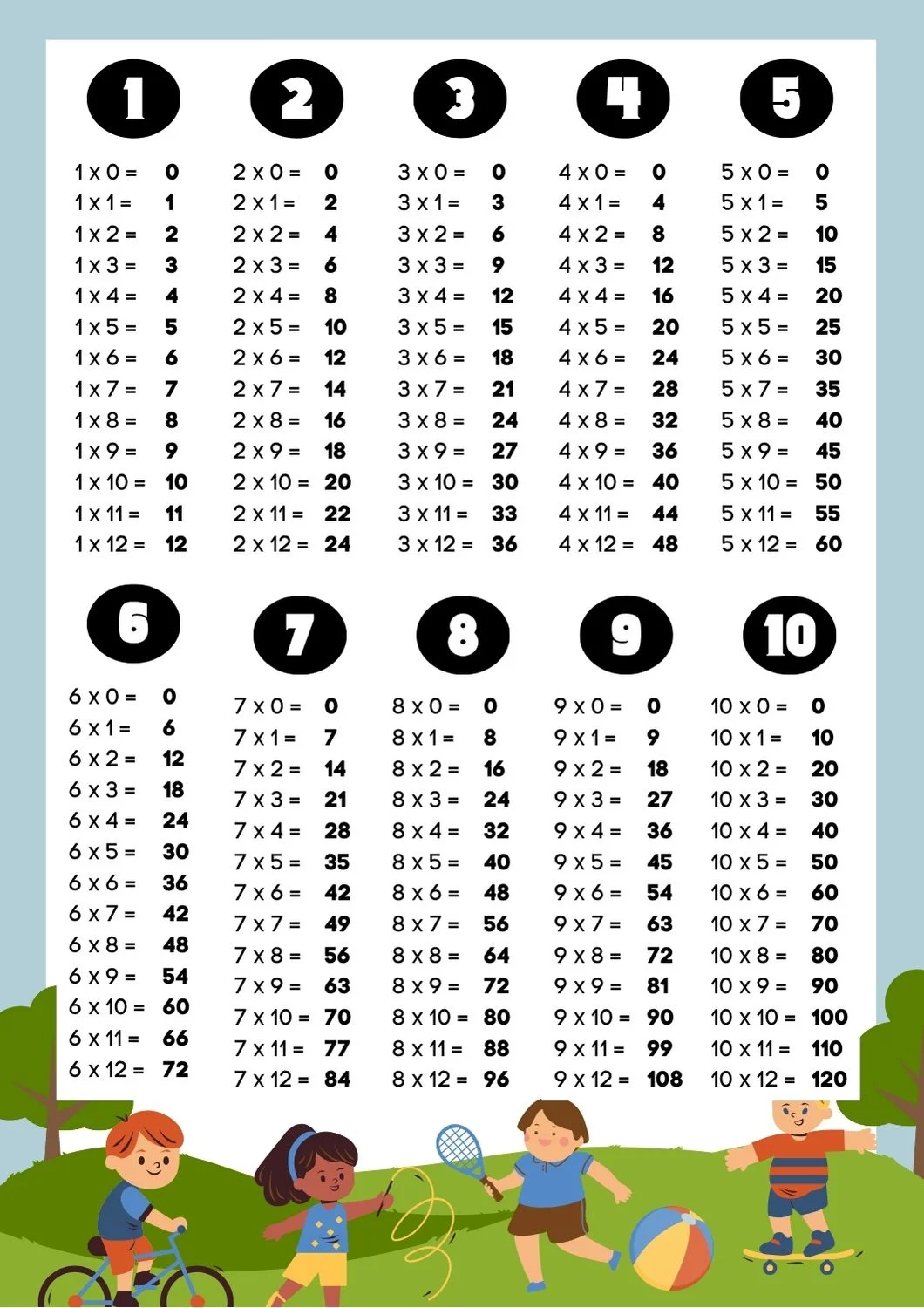 Multiplication Table v8