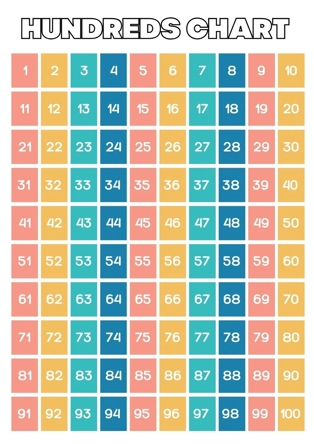 Number 1-100 Poster